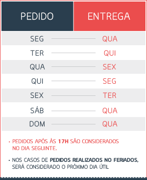 tabela_entrega